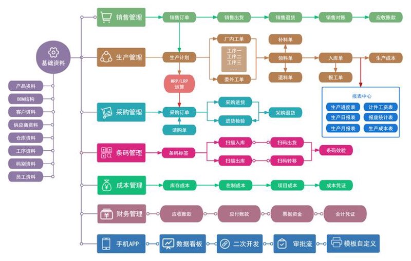 微信小程序开发：构建未来轻量级移动应用的新风向