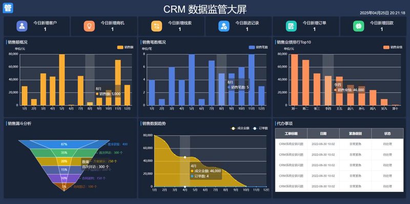 APP开发：软件行业的明日之星
