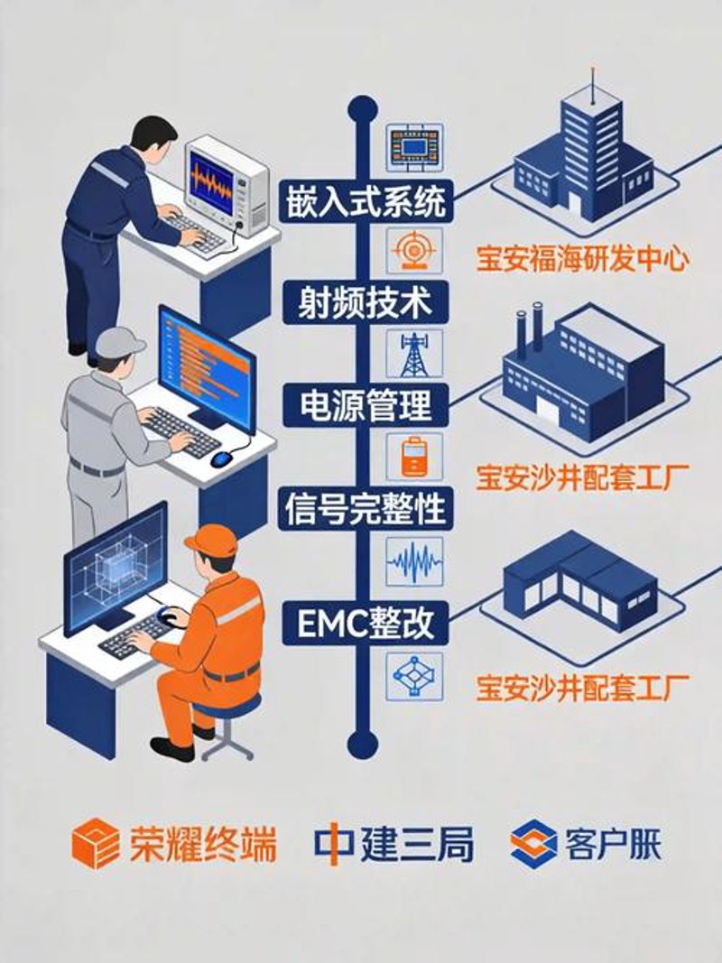 技术外包